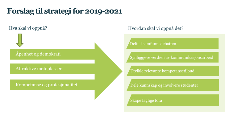 Bilde av Kommunikasjonsforeningens strategi 2019-2021
